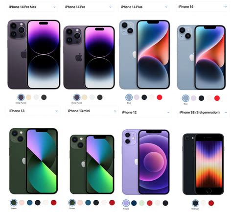 Which iPhone Model is the Best to Buy?
